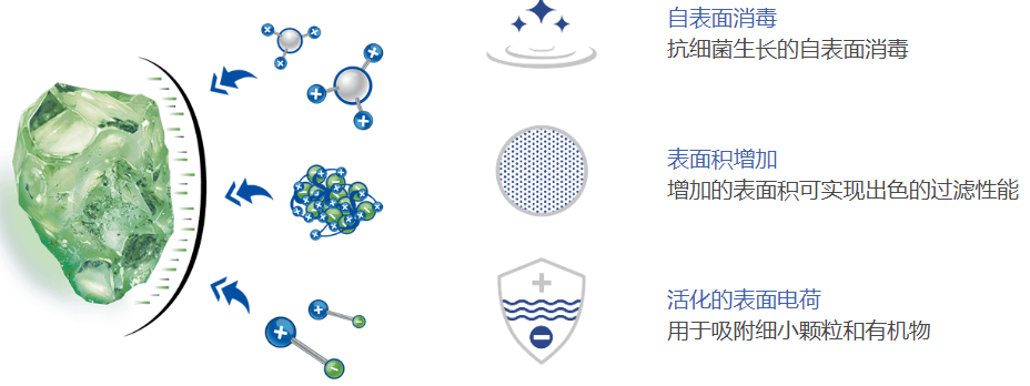 含油污水處理濾料